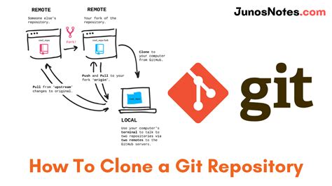 git clone u boot|Build U.